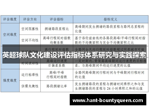 英超球队文化建设评估指标体系研究与实践探索 英超球队文化建设评估指标体系研究与实践探索