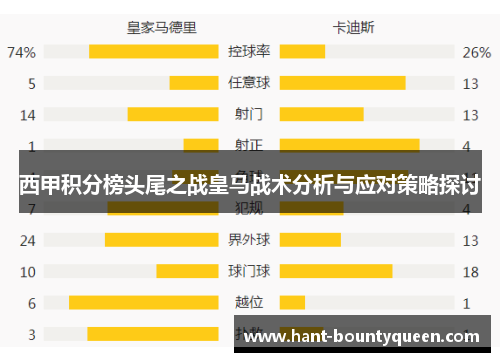 西甲积分榜头尾之战皇马战术分析与应对策略探讨