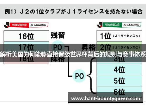 解析美国为何能够直接晋级世界杯背后的规则与赛事体系
