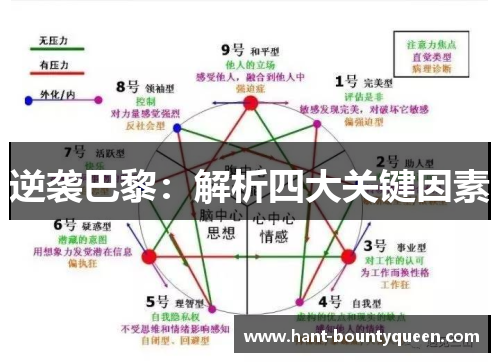 逆袭巴黎：解析四大关键因素