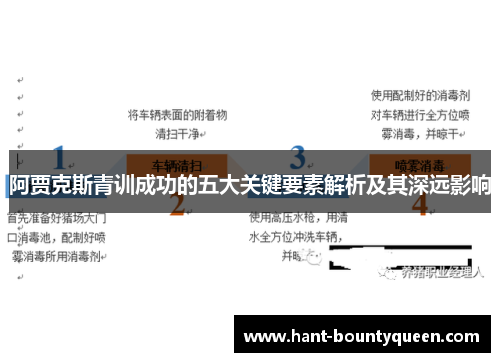 阿贾克斯青训成功的五大关键要素解析及其深远影响 阿贾克斯青训成功的五大关键要素解析及其深远影响