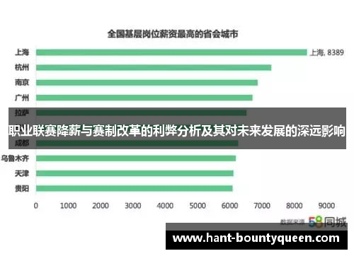 职业联赛降薪与赛制改革的利弊分析及其对未来发展的深远影响 职业联赛降薪与赛制改革的利弊分析及其对未来发展的深远影响