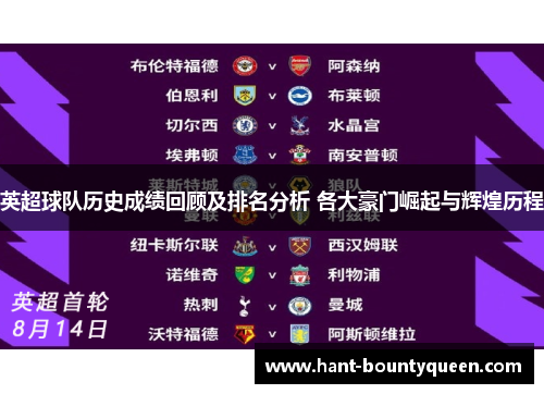 英超球队历史成绩回顾及排名分析 各大豪门崛起与辉煌历程