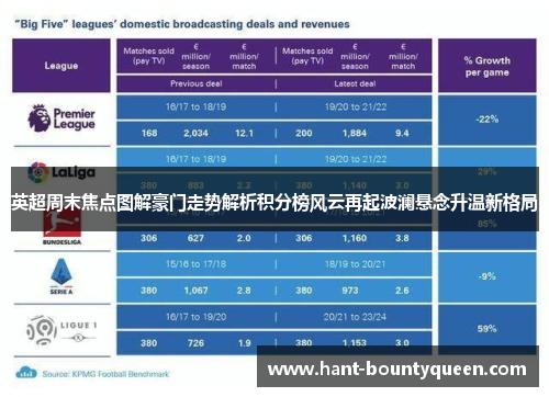 英超周末焦点图解豪门走势解析积分榜风云再起波澜悬念升温新格局 英超周末焦点图解豪门走势解析积分榜风云再起波澜悬念升温新格局