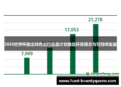 2026世界杯推出绿色出行奖励计划推动环保理念与可持续发展
