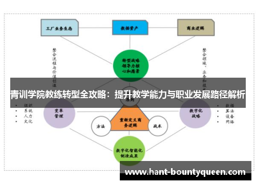 青训学院教练转型全攻略：提升教学能力与职业发展路径解析