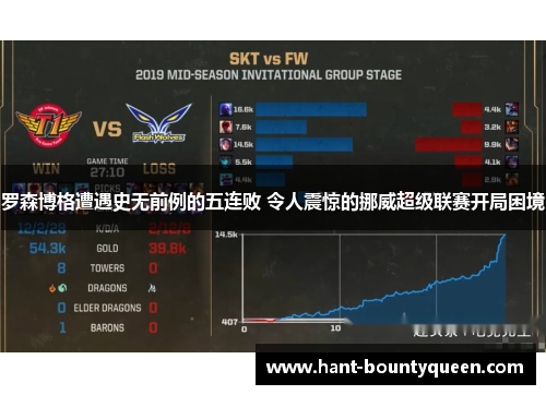 罗森博格遭遇史无前例的五连败 令人震惊的挪威超级联赛开局困境 罗森博格遭遇史无前例的五连败 令人震惊的挪威超级联赛开局困境